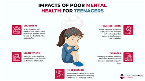 How Mental Health Disorders Affect Youth .